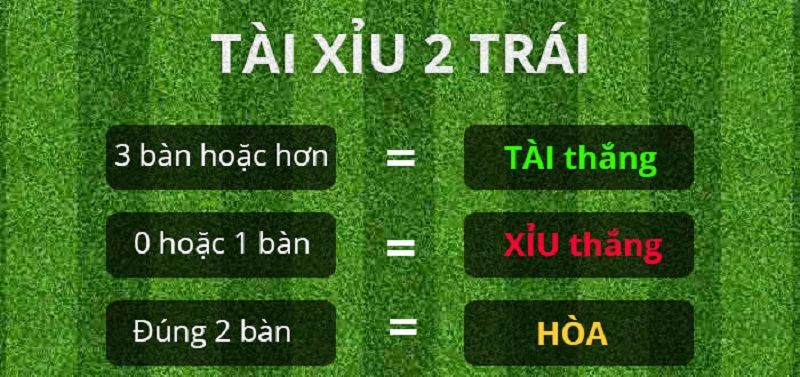 Cách tính tiền trong tài xỉu 2 như thế nào?